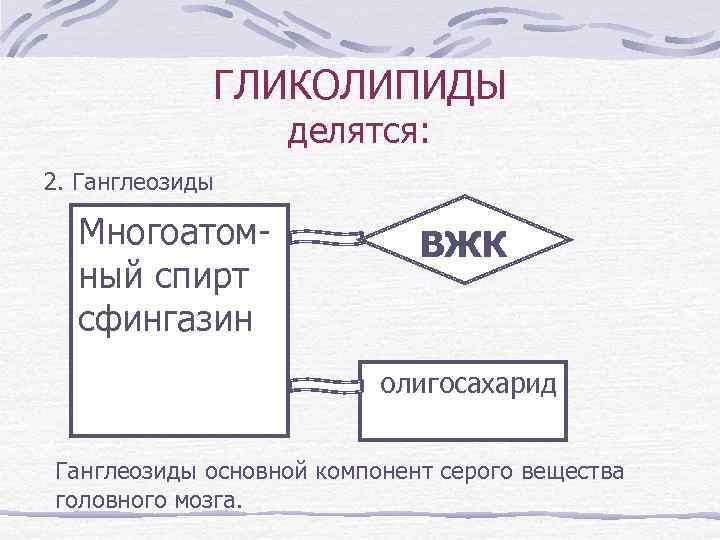 ГЛИКОЛИПИДЫ делятся: 2. Ганглеозиды Многоатомный спирт сфингазин ВЖК олигосахарид Ганглеозиды основной компонент серого вещества