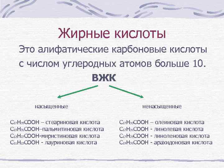 Жирные кислоты Это алифатические карбоновые кислоты с числом углеродных атомов больше 10. ВЖК насыщенные