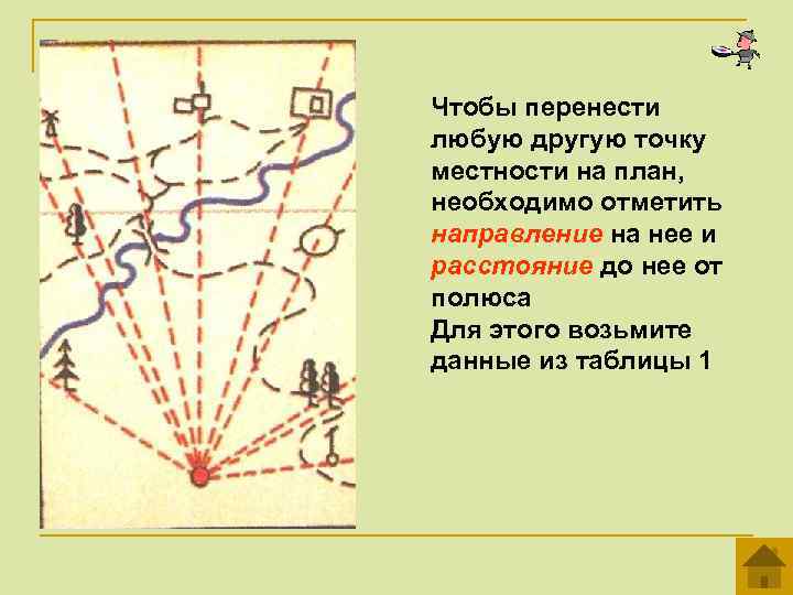 Чтобы перенести любую другую точку местности на план, необходимо отметить направление на нее и