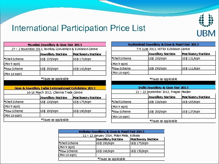 International Participation Price List Hyderabad Jewellery & Gem & Pearl Fair 2013 7 -9