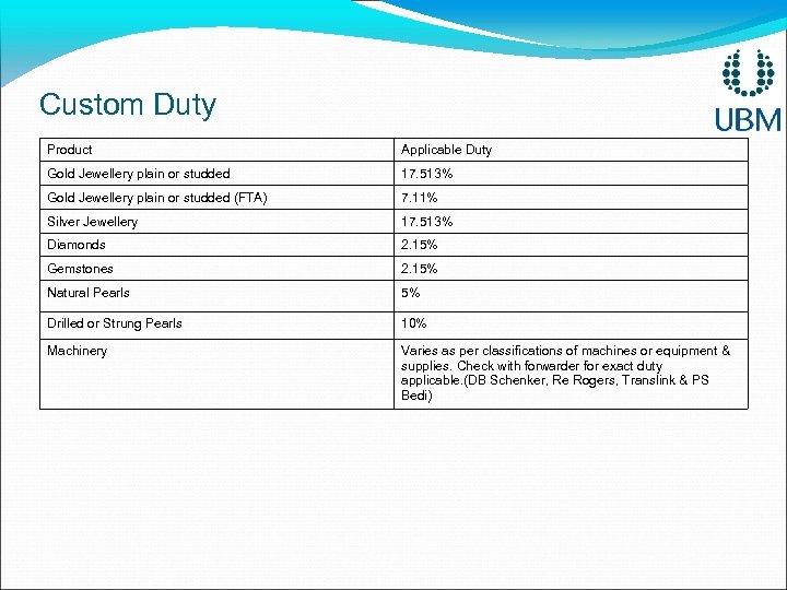 Custom Duty Product Applicable Duty Gold Jewellery plain or studded 17. 513% Gold Jewellery