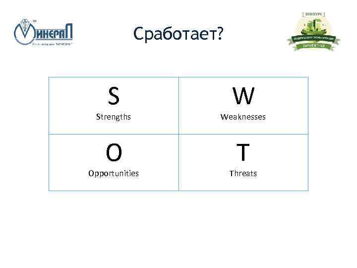 Сработает? S W Strengths Weaknesses O T Opportunities Threats 