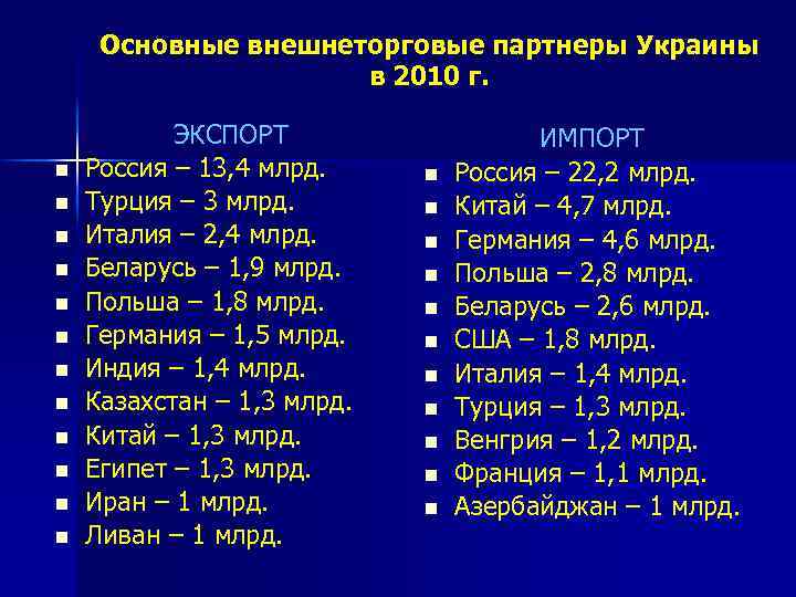 Основные внешнеторговые партнеры Украины в 2010 г. n n n ЭКСПОРТ Россия – 13,