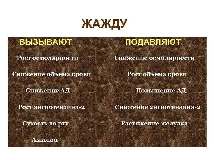 ЖАЖДУ ВЫЗЫВАЮТ Рост осмолярности Снижение объема крови Снижение АД Рост ангиотензина-2 Сухость во рту