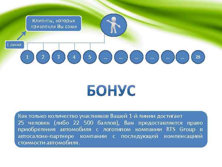 Клиенты, которых привлекли Вы сами 1 линия 1 2 3 4 5 … …