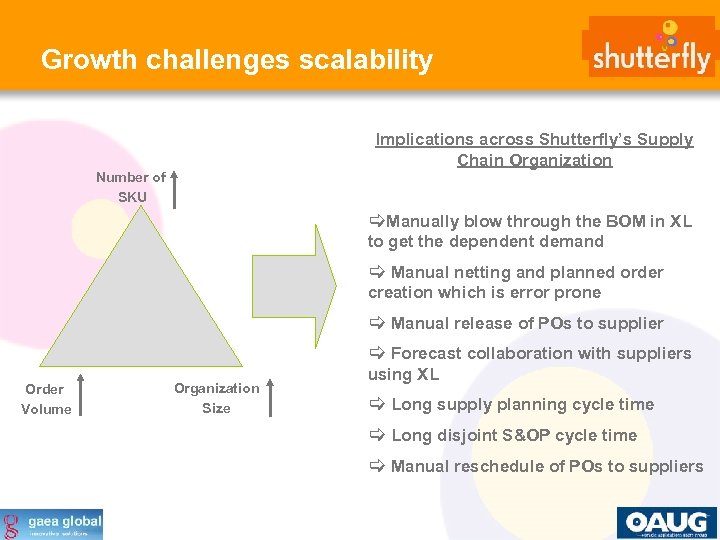 Growth challenges scalability Implications across Shutterfly’s Supply Chain Organization Number of SKU [Manually blow
