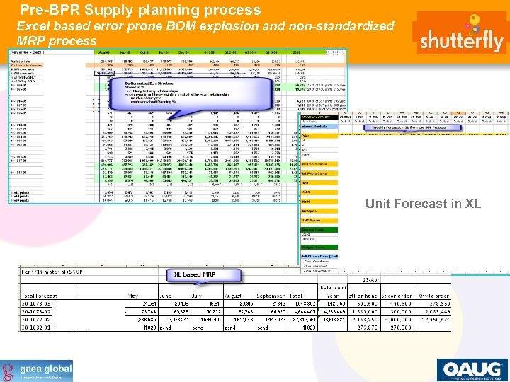 Pre-BPR Supply planning process Excel based error prone BOM explosion and non-standardized MRP process