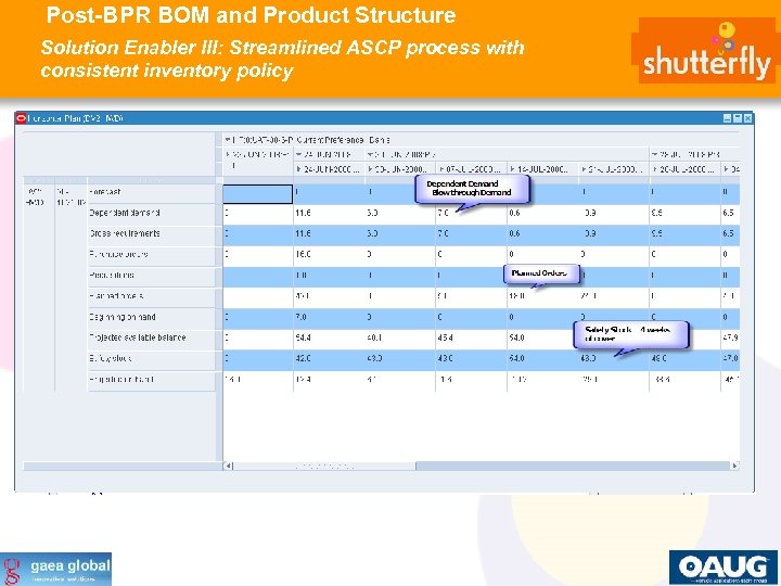 Post-BPR BOM and Product Structure Solution Enabler III: Streamlined ASCP process with consistent inventory
