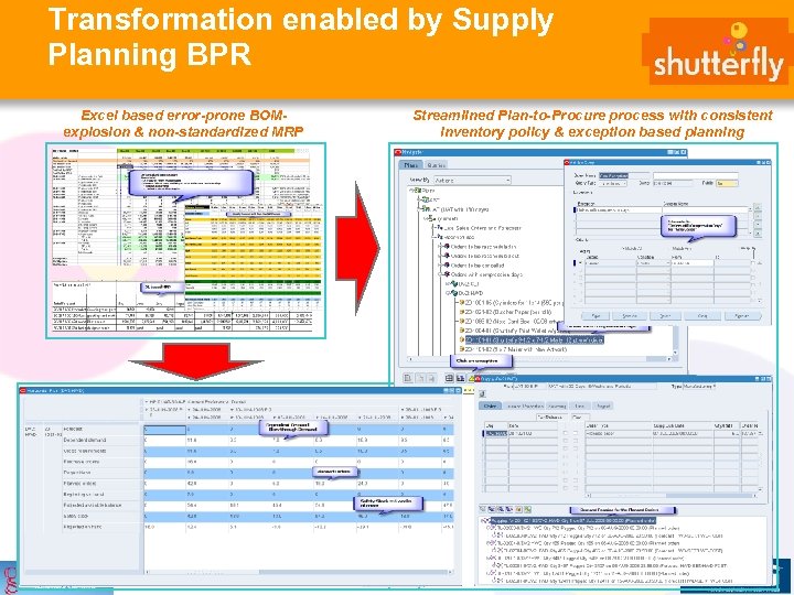 Transformation enabled by Supply Planning BPR Excel based error-prone BOMexplosion & non-standardized MRP Streamlined