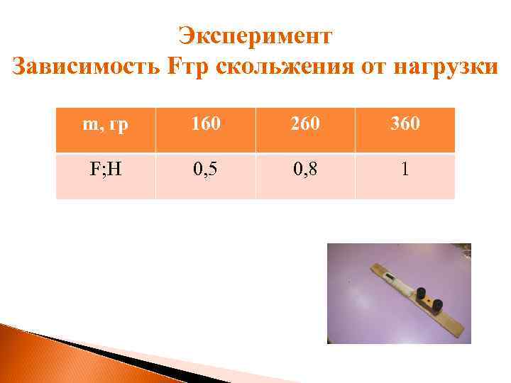 Эксперимент Зависимость Fтр скольжения от нагрузки m, гр 160 260 360 F; H 0,