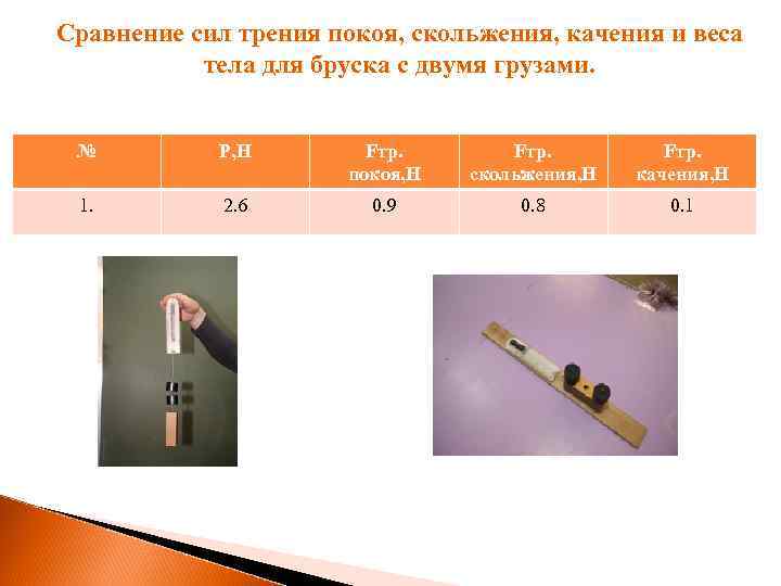 Сравнение сил трения покоя, скольжения, качения и веса тела для бруска с двумя грузами.