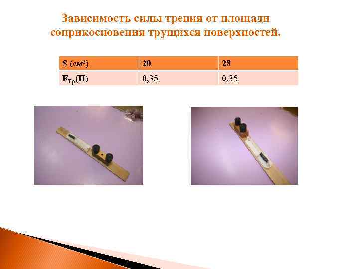 Зависимость силы трения от площади соприкосновения трущихся поверхностей. S (см 2) 20 28 FTp(H)