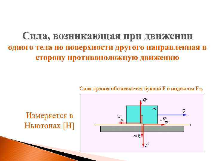 Сила, возникающая при движении одного тела по поверхности другого направленная в сторону противоположную движению