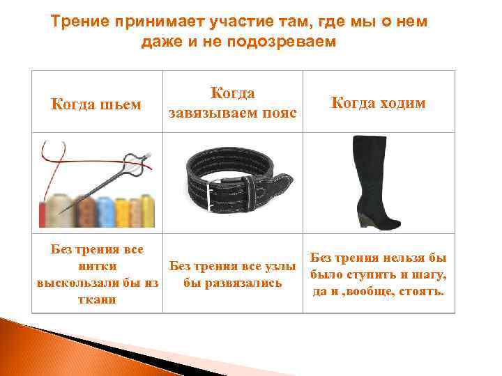 Трение принимает участие там, где мы о нем даже и не подозреваем Когда шьем