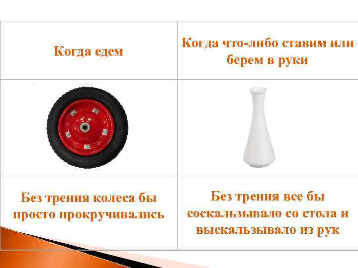 Когда едем Без трения колеса бы просто прокручивались Когда что либо ставим или берем