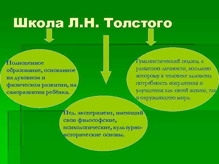 Школа Л. Н. Толстого Полноценное образование, основанное на духовном и физическом развитии, на саморазвитии