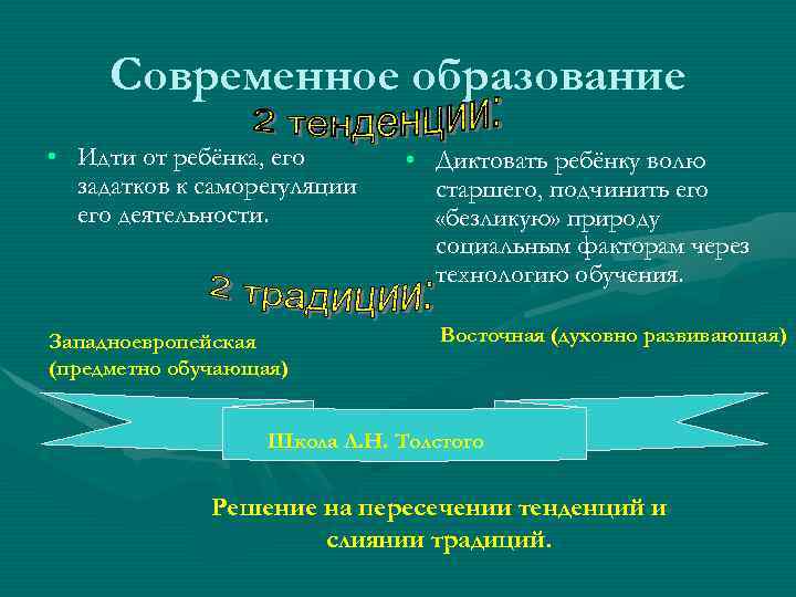 Современное образование • Идти от ребёнка, его задатков к саморегуляции его деятельности. Западноевропейская (предметно