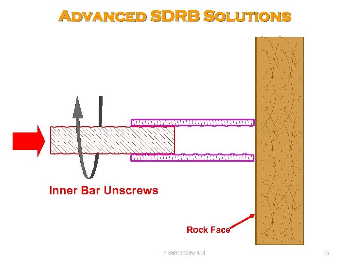 Advanced SDRB Solutions Inner Bar Unscrews Rock Face © 2007 GSS Pty Ltd 15