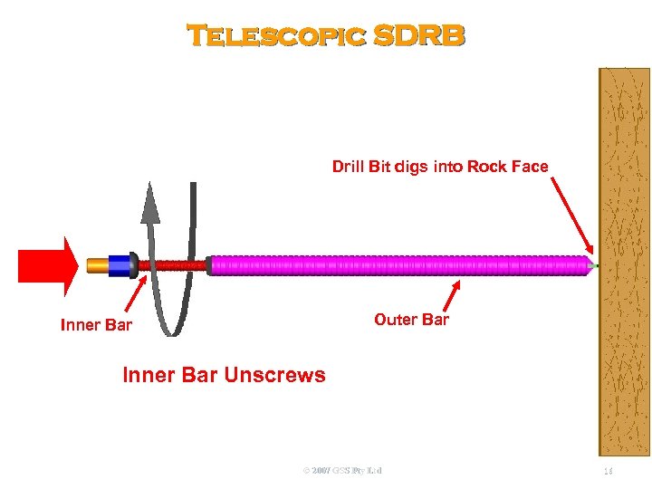 Telescopic SDRB Drill Bit digs into Rock Face Outer Bar Inner Bar Unscrews ©