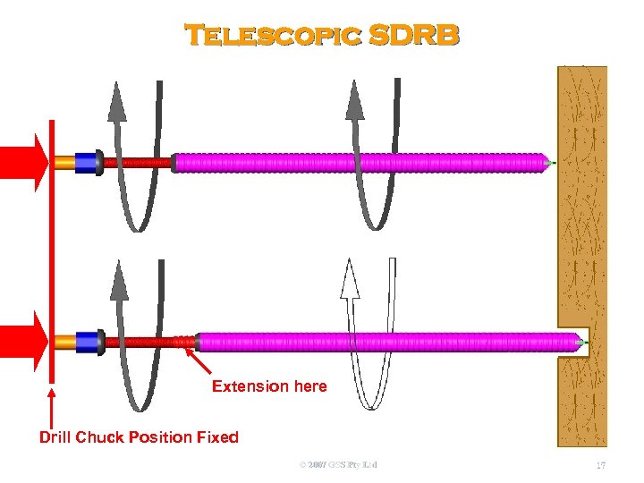 Telescopic SDRB Extension here Drill Chuck Position Fixed © 2007 GSS Pty Ltd 17