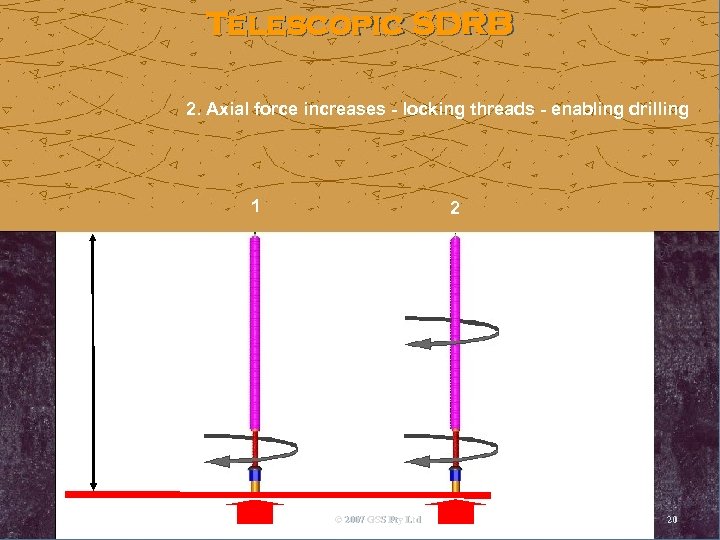 Telescopic SDRB 2. Axial force increases - locking threads - enabling drilling 1 2