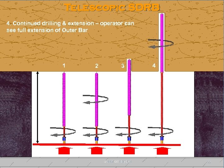 Telescopic SDRB 4. Continued drilling & extension – operator can see full extension of