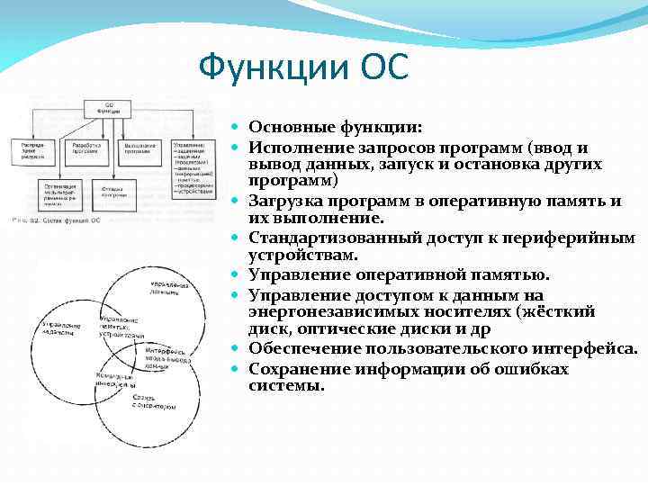 Функции ОС Основные функции: Исполнение запросов программ (ввод и вывод данных, запуск и остановка