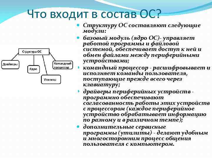 Что входит в состав ОС? Структуру ОС составляют следующие модули: базовый модуль (ядро ОС)-