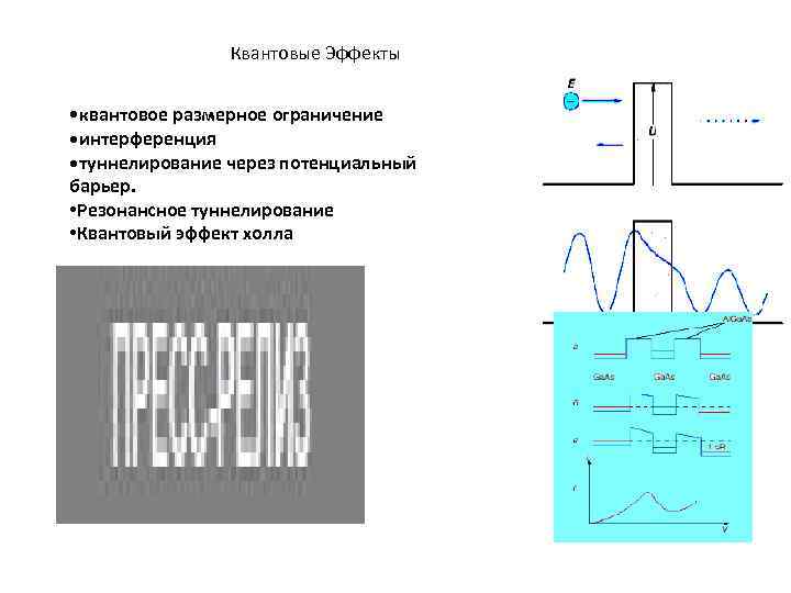 Квантовые Эффекты • квантовое размерное ограничение • интерференция • туннелирование через потенциальный барьер. •