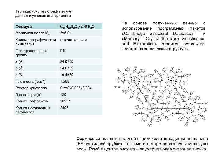 Таблица: кристаллографические данные и условия эксперимента Формула С 15 H 22 N 2 O