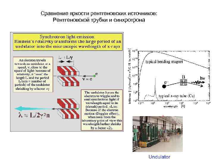 Сравнение яркости рентгеновских источников: Рентгеновской трубки и синхротрона 