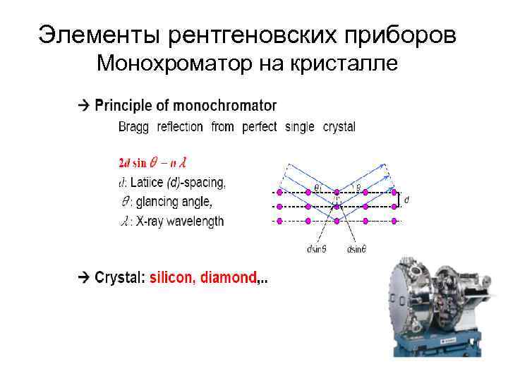 Элементы рентгеновских приборов Монохроматор на кристалле 