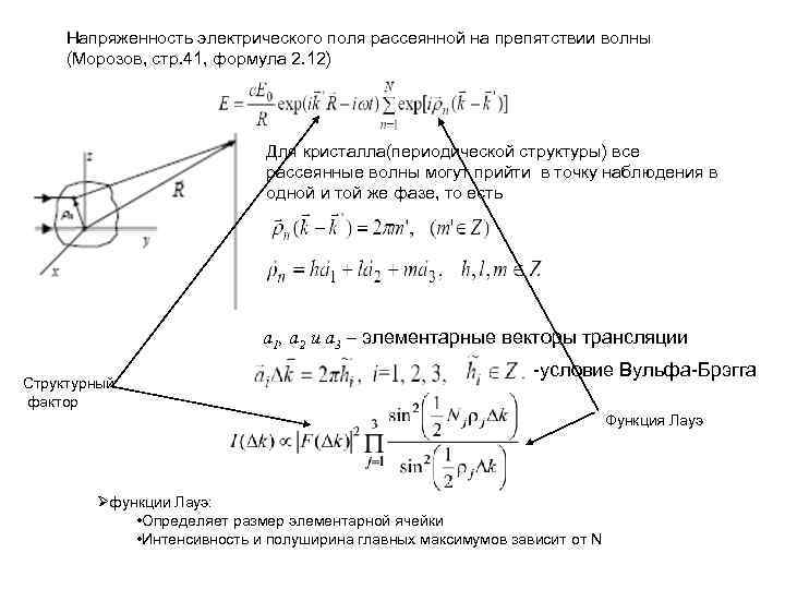 Напряженность электрического поля волны. Напряженность электрического поля волны формула. Амплитуда напряженности электрического поля волны формула. Модуль напряженности электрического поля волны. Напряженность волны формула.