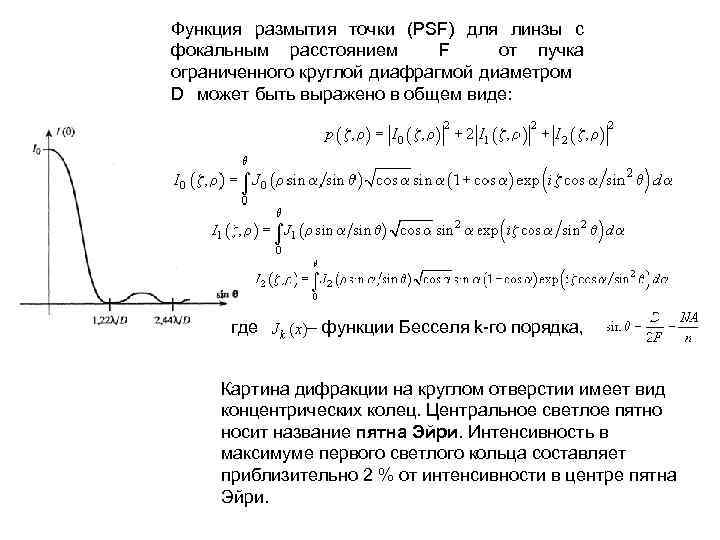 Функция размытия точки (PSF) для линзы с фокальным расстоянием F от пучка ограниченного круглой