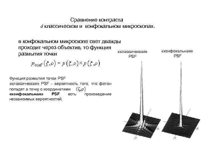 Сравнение контраста d классическом и конфокальном микроскопах. в конфокальном микроскопе свет дважды проходит через