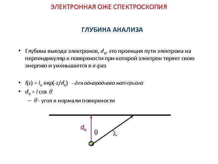 ЭЛЕКТРОННАЯ ОЖЕ СПЕКТРОСКОПИЯ ГЛУБИНА АНАЛИЗА • Глубина выхода электронов, de, это проекция пути электрона