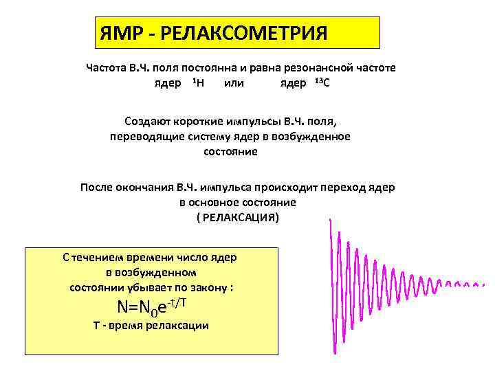 Частота ядра