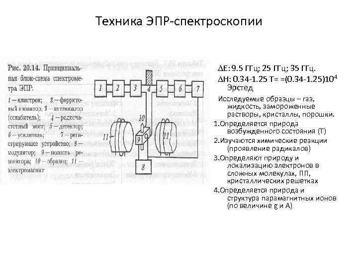 Техника ЭПР-спектроскопии Е: 9. 5 ГГц; 25 ГГц; 35 ГГц. Н: 0. 34 -1.