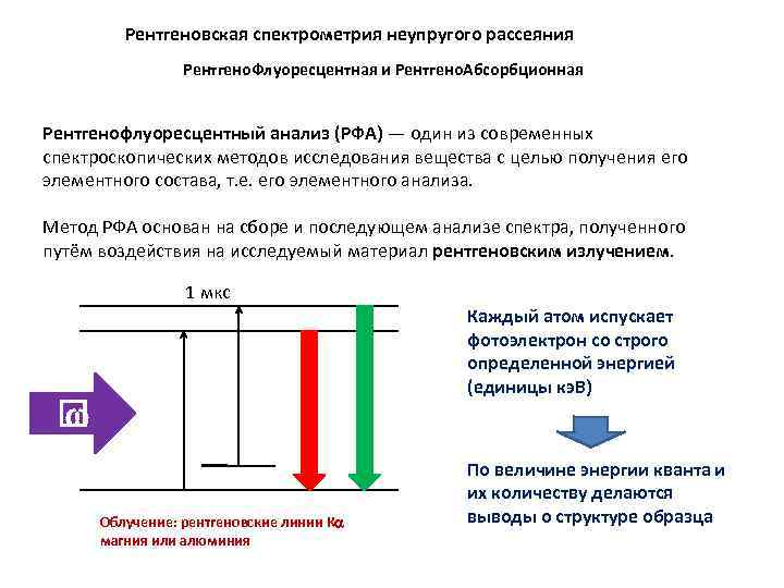 Рентгенофлуоресцентный анализ презентация