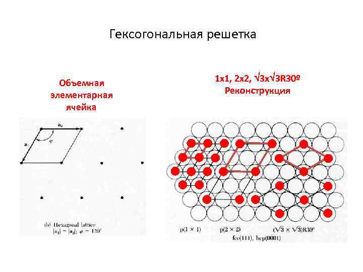  Гексогональная решетка Объемная элементарная ячейка 1 x 1, 2 x 2, 3 x