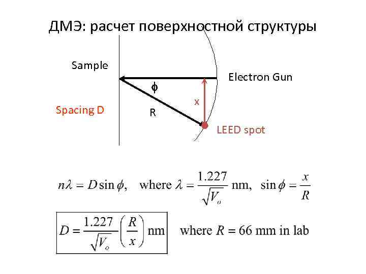 ДМЭ: расчет поверхностной структуры Sample f Spacing D R Electron Gun x LEED spot