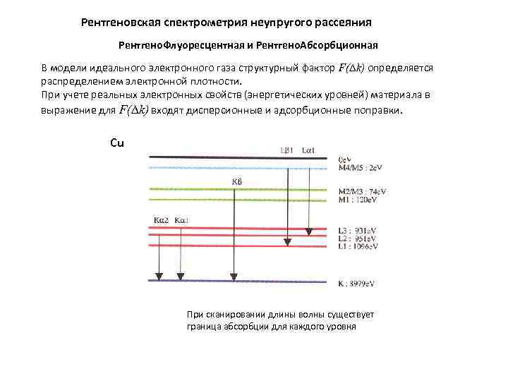 Рентгеновская спектрометрия неупругого рассеяния Рентгено. Флуоресцентная и Рентгено. Абсорбционная В модели идеального электронного газа