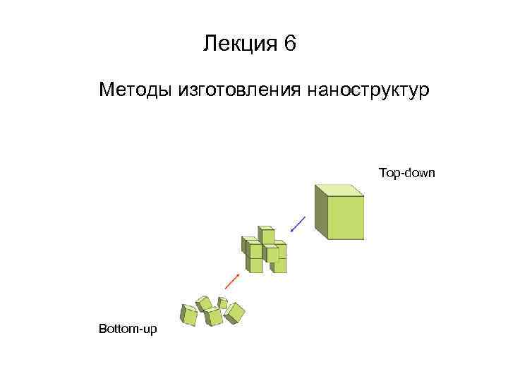 Лекция 6 Методы изготовления наноструктур Top-down Bottom-up 