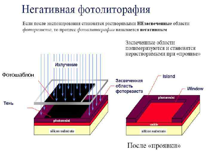 Фотошаблон 