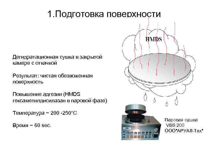 1. Подготовка поверхности Дегидратационная сушка в закрытой камере с откачкой Результат: чистая обезвоженная поверхность