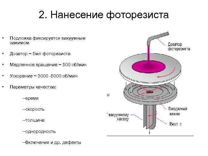 2. Нанесение фоторезиста • Подложка фиксируется вакуумным зажимом • Дозатор ~ 5 мл фоторезиста