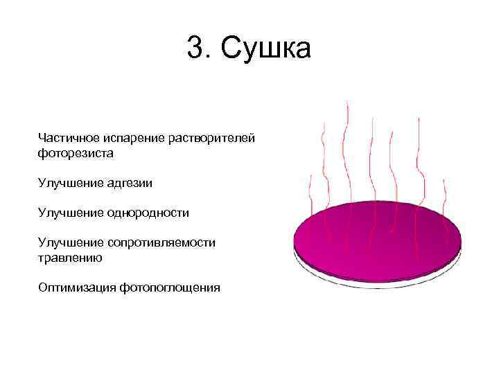 3. Сушка Частичное испарение растворителей фоторезиста Улучшение адгезии Улучшение однородности Улучшение сопротивляемости травлению Оптимизация