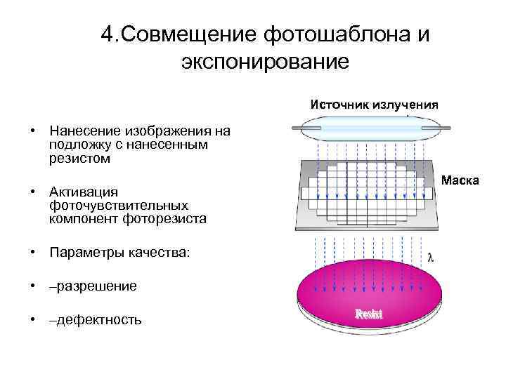 4. Совмещение фотошаблона и экспонирование Источник излучения • Нанесение изображения на подложку с нанесенным