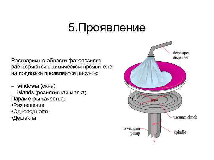 5. Проявление Растворимые области фоторезиста растворяются в химическом проявителе, на подложке проявляется рисунок: –