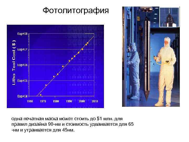 Фотолитография одна печатная маска может стоить до $1 млн. для правил дизайна 90 -нм